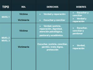 pantallazo del manual de convivencia de derechos y deberes