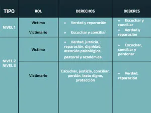 pantallazo del manual de convivencia de derechos y deberes