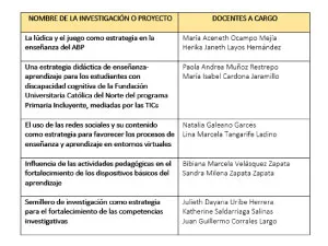 imagen_semana-cibersorprendente-2021_tabla1