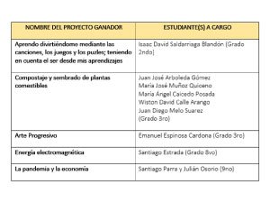 imagen_semana-cibersorprendente-2021_tabla2
