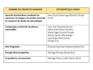 imagen_semana-cibersorprendente-2021_tabla2