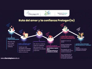 Imagen de presentación en la sesión Proyecto mente y cuerpo juntos construyendo vida Prevención de consumo de sustancias psicoactivas (SPA)