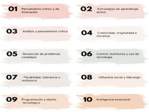 Imagen de Las competencias STEAM que el foro mundial marca como competencias del futuro.