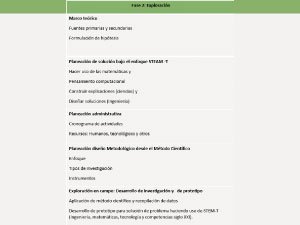 Información sobre la fase 2 de Steam +T