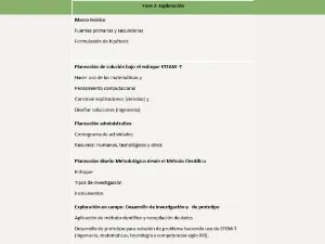 Información sobre la fase 2 de Steam +T