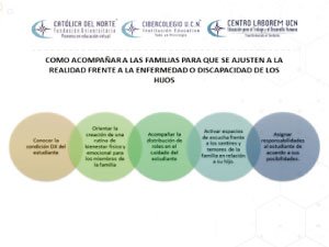 Imagen del evento para acompañar a las familias en el afrontamiento de la enfermedad o discapacidad para el apoyo educativo
