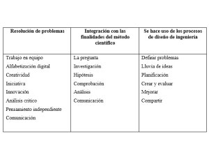 Imagen de las habilidades, permiten que el estudiante aprenda y se adapte a su entorno.