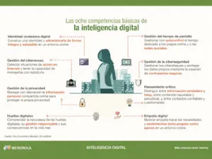 Imagen con las 8 competencias básicas de la inteligencia digital