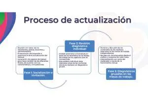 distribución del trabajo con todo los equipos