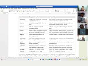 Análisis comparativo: comprensión lectora vs lectura crítica.