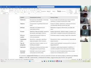 Análisis comparativo: comprensión lectora vs lectura crítica.